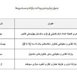 جدول زمان بندی واریز یارانه نقدی دی‌ماه ۱۴۰۳/ کمیته امدا و بهزیستی این تاریخ