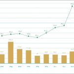 صادرات بیش از ۱ میلیون دلار تجهیزات نانوی ایرانی به مقاصد بین‌المللی