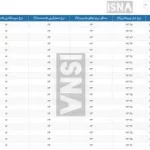 بهره بین بانکی دوباره رشد کرد