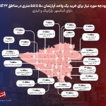 با کمتر از ۲ میلیارد تومان در کدام مناطق تهران می‌شود خانه خرید؟/ لیست قیمت آپارتمان‌های ریزمتراژ و نقلی در تهران