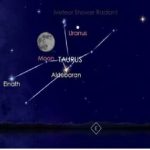 طلوع سومین اَبَرماه سال و همنشینی با سیاره سبز-آبی در سایه آلاینده‌های مزاحم هوا